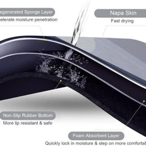 Super Absorbent Floor Mat - Non-Slip Bath & Kitchen Mat for KSA Saudi Arabia